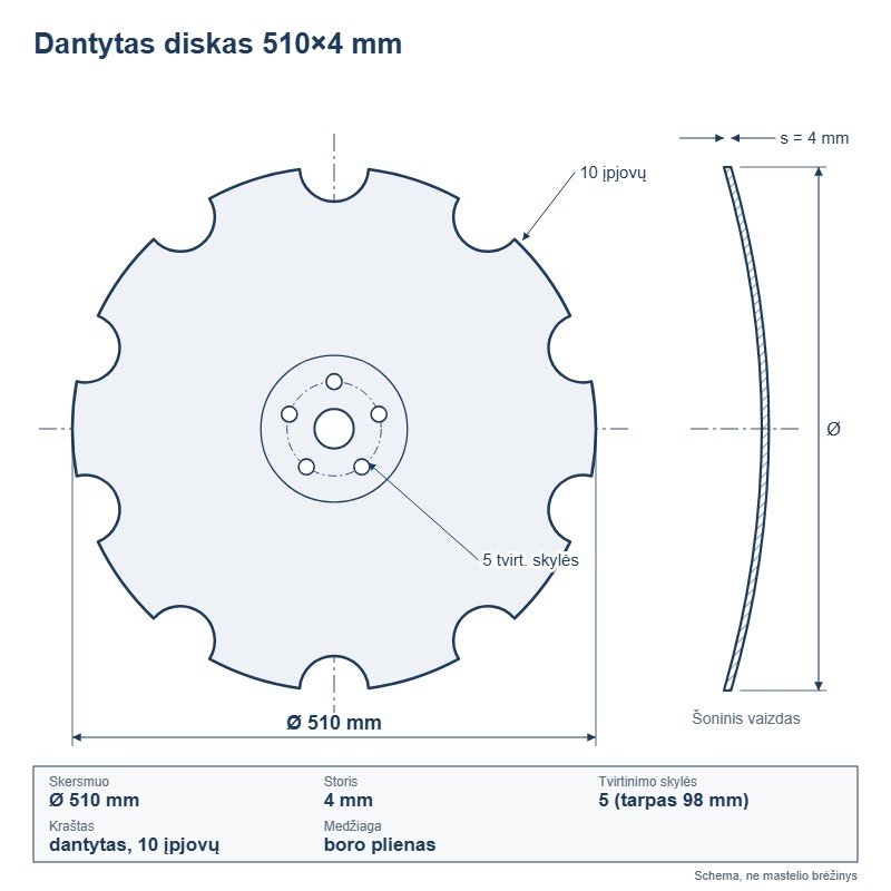 Universalūs diskai ir dalys