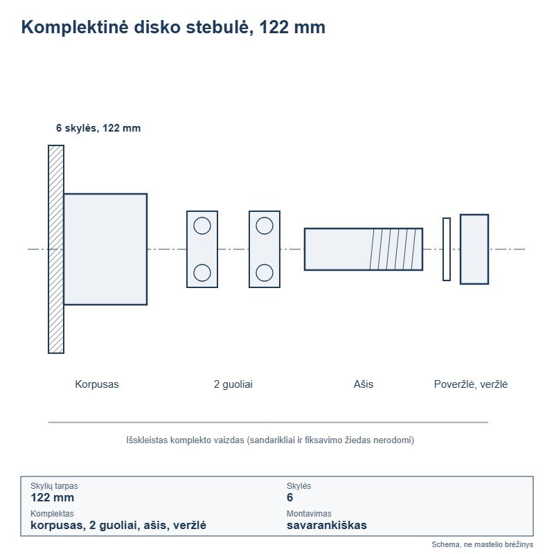 Aptarnaujamos stebulės ir ašys