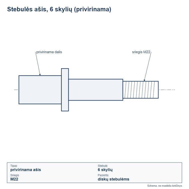 Privirinama stebulės ašis, 6 skylės