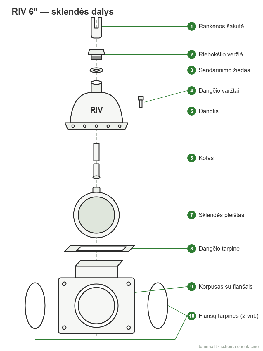 Srutovežio sklendė RIV 6" – išskaidyta dalių schema